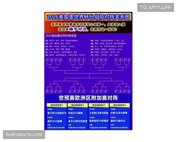 2026世界杯晋级热门球队支持率排行 2026世界杯晋级热门球队支持率排行